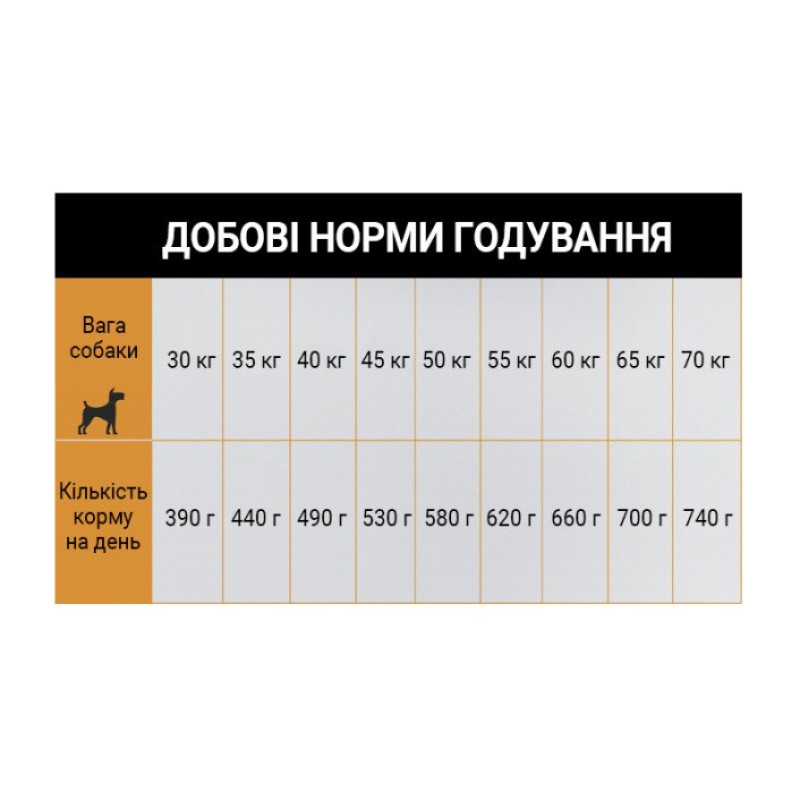 Schesir Dog Large Adult Chicken сухой корм с курицей для собак крупных пород, 12 кг - фото 5
