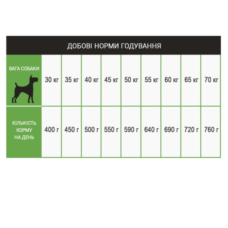 Schesir Dog Large Adult Lamb сухой корм с ягненком для собак крупных пород, 12 кг - фото 5