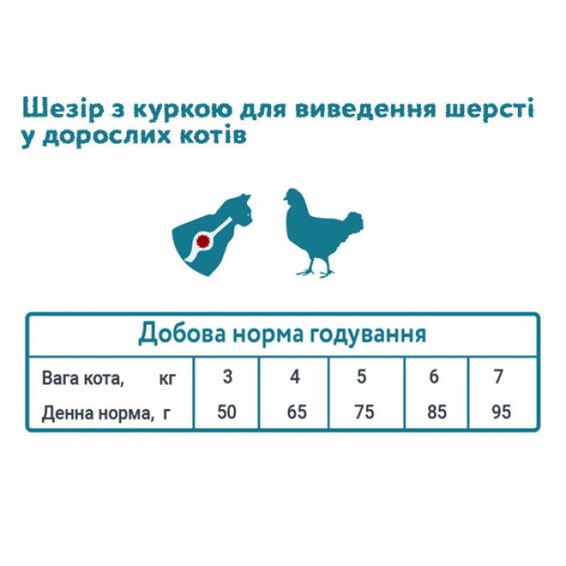 Schesir Cat Hairball сухой корм с курицей для вывода шерсти у котов, 1.5 кг - фото 4