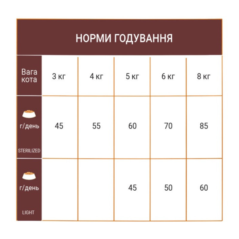 Schesir Cat Sterilized & Light сухий корм із куркою для стерилізованих котів, 10 кг - фото 5