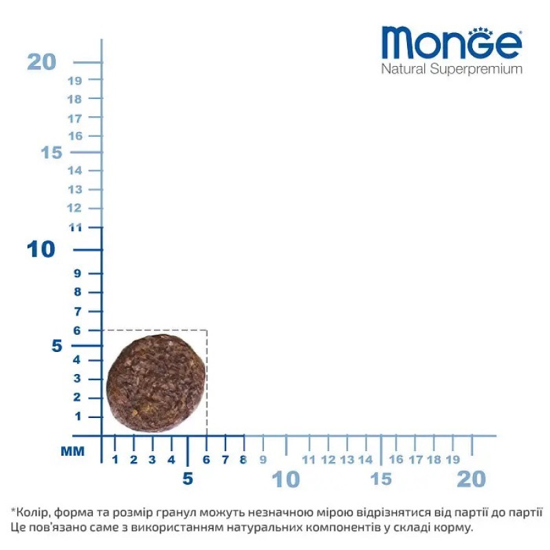 Monge Mini Starter сухой корм для щенят мелких пород, 1.5 кг - фото 3