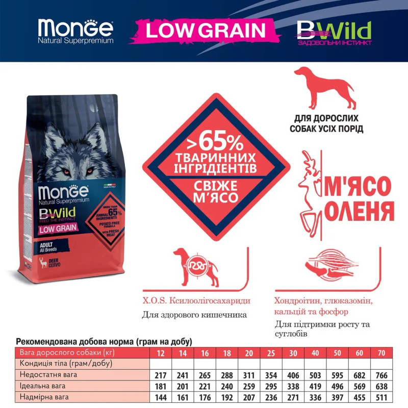 Monge BWild LG All Breeds Cervo cухой корм с олениной для собак, 15 кг - фото 4