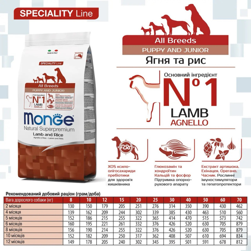 Monge Monoprotein Puppy and Junior All Breeds Agnello сухой корм с ягненком для щенят, 15 кг - фото 2