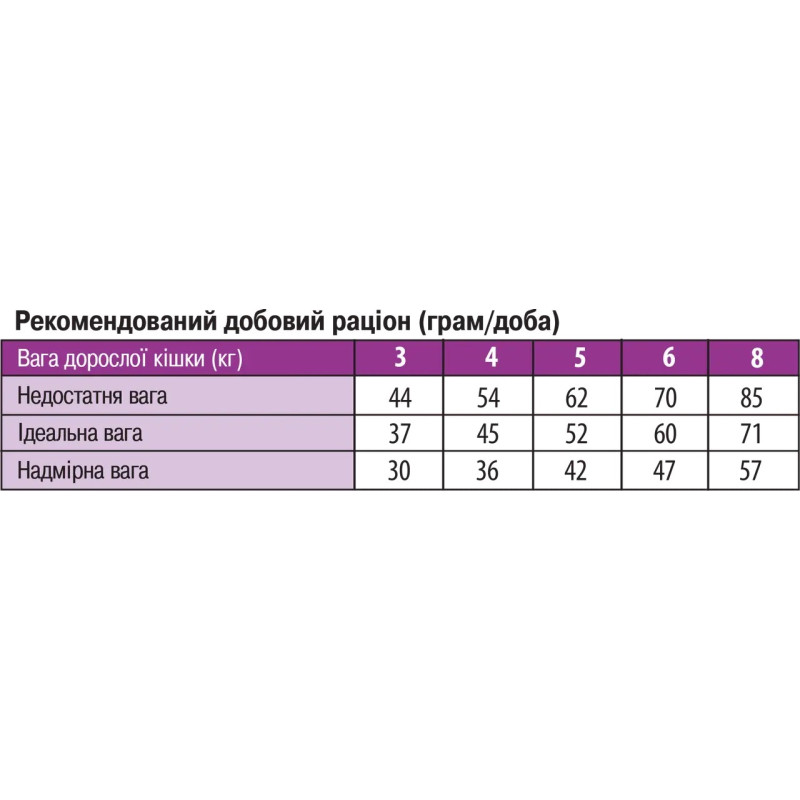 Monge Cat Adult Ricco сухой корм с курицей для котов, 400 гр - фото 4
