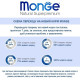 Monge Cat Indoor Ricco сухий корм з куркою для малоактивних котів, 400 гр - фото 5