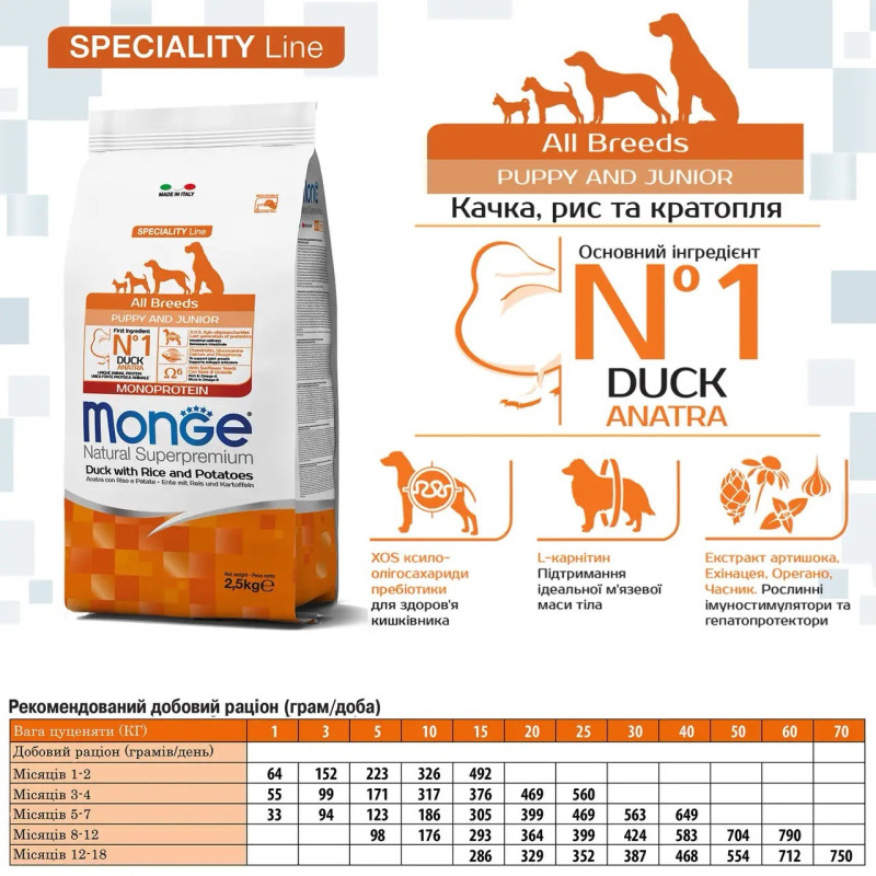 Monge Monoprotein All breeds Puppy & Junior Anatra сухой корм с уткой для щенят, 15 кг - фото 2