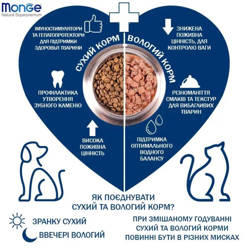 Monge Monoprotein All breeds Puppy & Junior Anatra сухой корм с уткой для щенят, 15 кг - фото 3