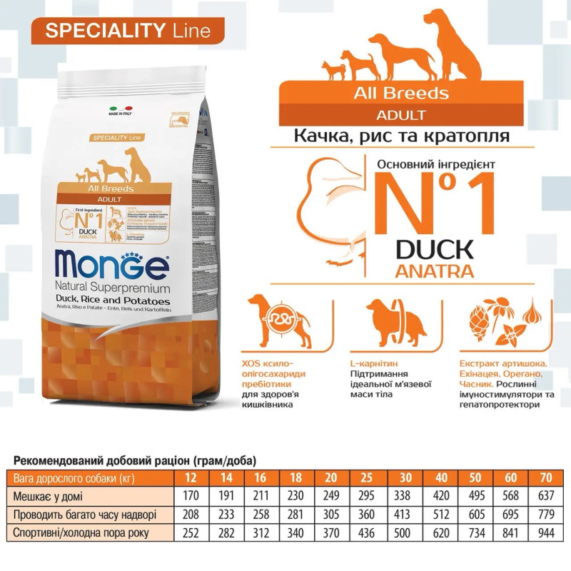 Monge Monoprotein Dog Adult All Breeds Anatra сухой корм с уткой для собак, 15 кг - фото 2