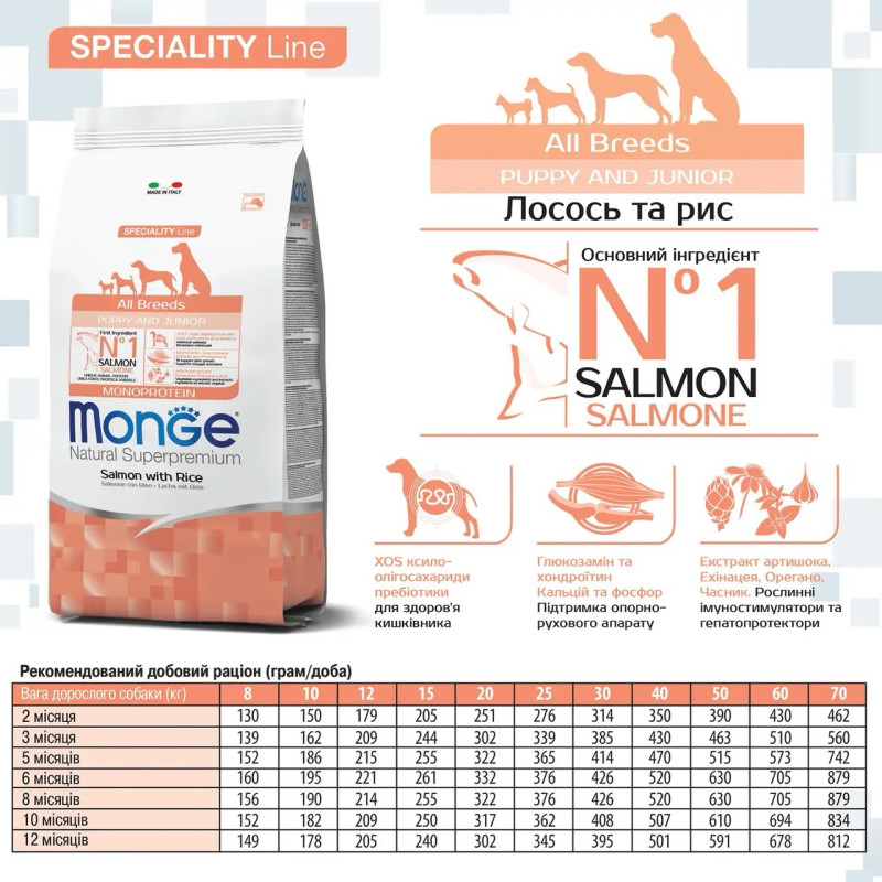 Monge Monoprotein Puppy and Junior All Breeds Salmone сухий корм з лососем для цуценят, 2.5 кг - фото 2