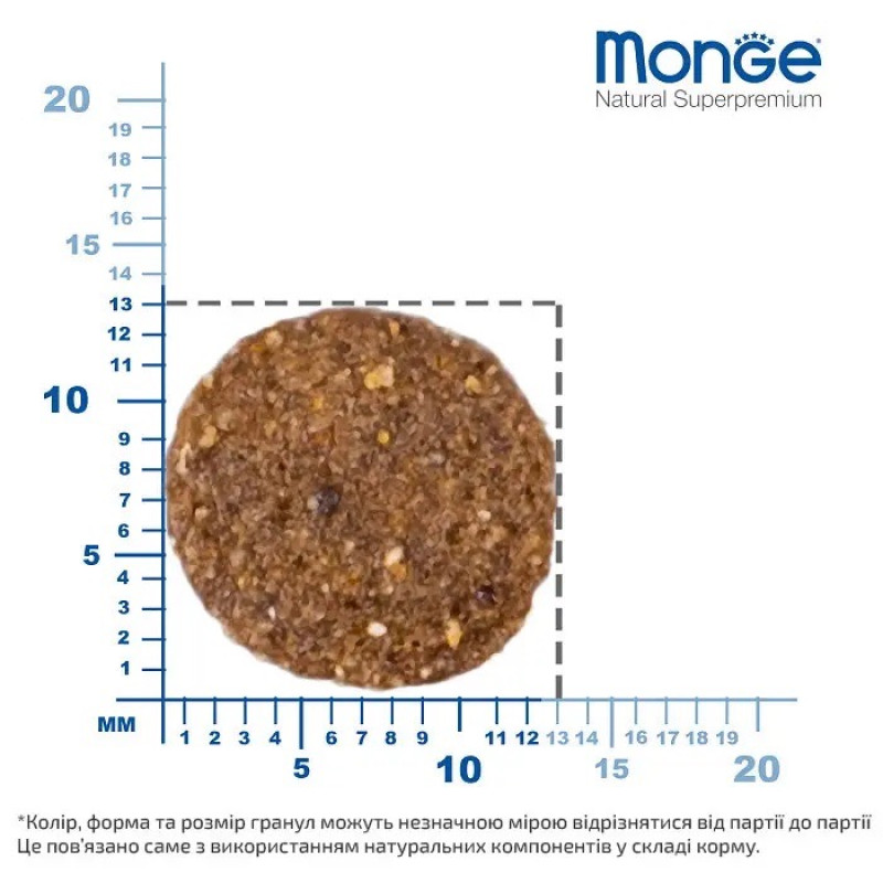 Monge Monoprotein Puppy and Junior All Breeds Agnello сухой корм с ягненком для щенят, 0.8 кг - фото 3