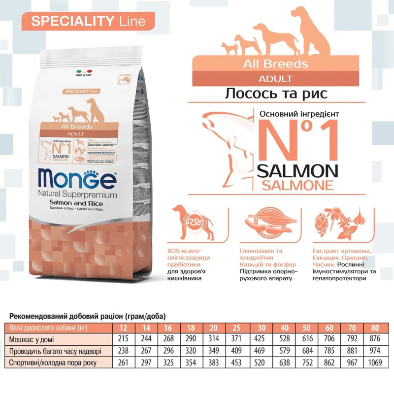 Monge Monoprotein Dog Adult All Breeds Salmone сухий корм із лососем для собак, 2.5 кг - фото 2