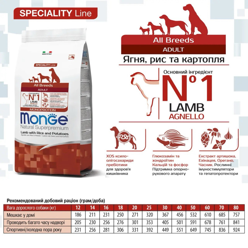 Monge Monoprotein Dog Adult All Breeds Agnello сухой корм с ягненком для собак, 2.5 кг - фото 2