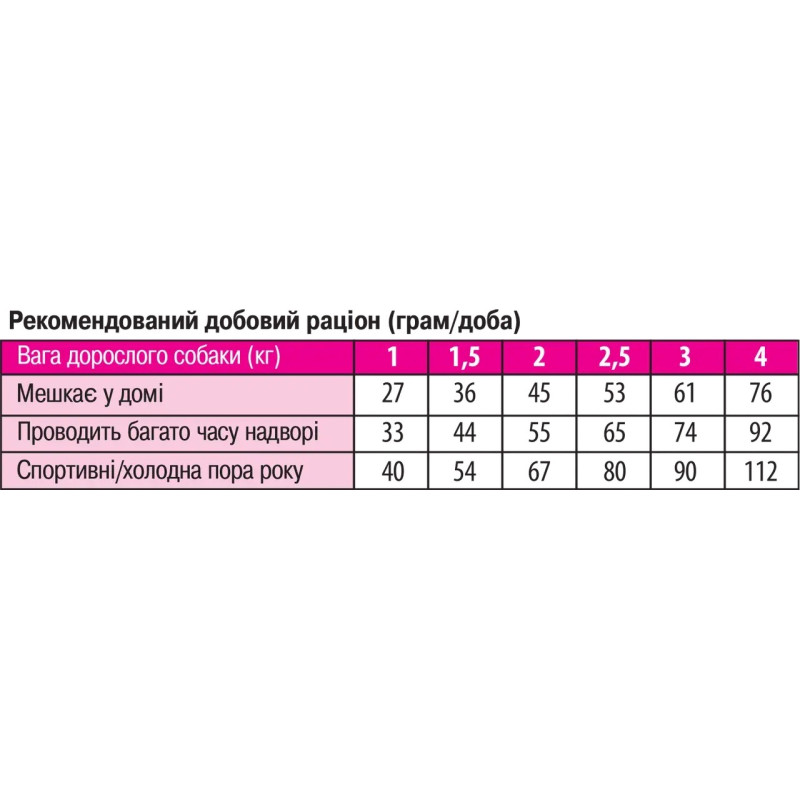Monge Dog Extrasmall Adult Pollo сухой корм с курицей для собак миниатюрных пород, 3 кг - фото 4