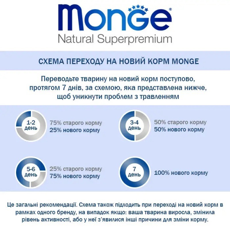 Monge Dog Adult Mini Agnello сухий корм з ягнятком для собак дрібних порід, 2.5 кг - фото 6
