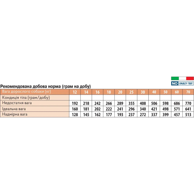 Monge BWild GF All Breeds Salmone сухой корм с лососем для собак, 2.5 кг - фото 2
