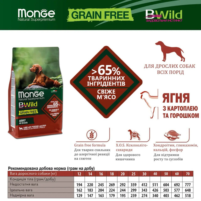 Monge BWild GF All Breeds Agnello сухой корм с ягнятиной для собак, 2.5 кг - фото 4