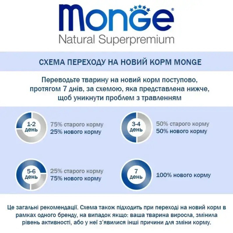 Monge BWild LG Cat Lepre сухий корм із зайчатиною для котів, 1.5 кг - фото 6