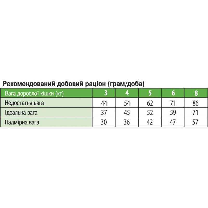 Monge Cat Adult Coniglio сухий корм з кроликом для котів, 10 кг - фото 4