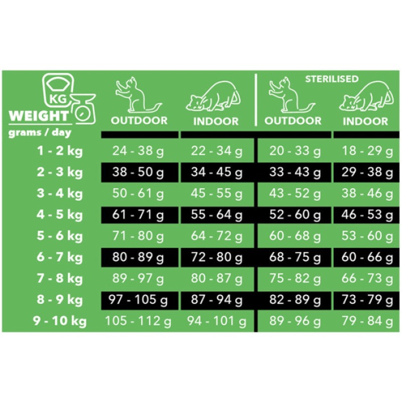 Charm Grass-Fed Lamb сухий корм для котів з ягнятком, 340 гр - фото 3