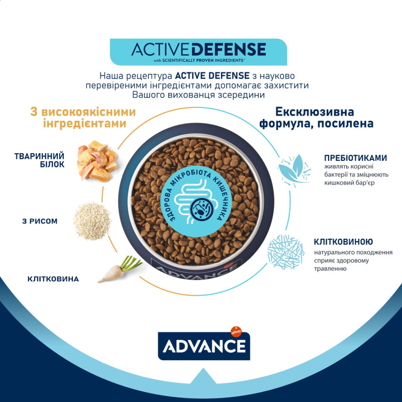 Advance Kitten сухой корм с курицей для котят, 1.5 кг - фото 5