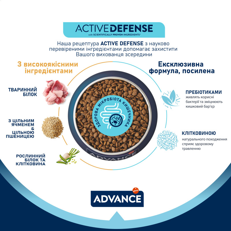 Advance Cat Sterilized Turkey сухий корм з індичкою для стерилізованих котів, 15 кг - фото 5