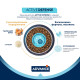 Advance Cat Sterilized Salmon Sensitive сухой корм с лососем для стерилизованных кошек с чувствительным пищеварением, 1.5 кг - фото 5