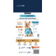 Advance Yorkshire Terrier сухой корм для собак породы йоркширский терьер, 1.5 кг - фото 2