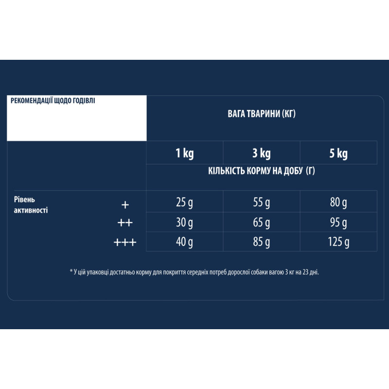 Advance Yorkshire Terrier сухой корм для собак породы йоркширский терьер, 1.5 кг - фото 6
