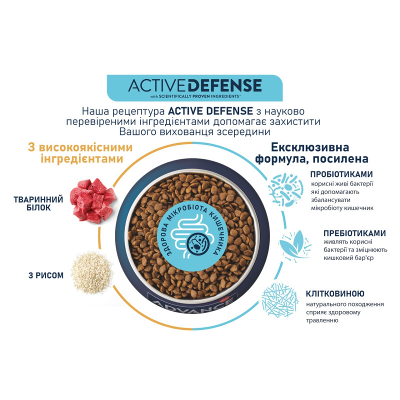 Advance Dog Sensitive Medium/Maxi Lamb & Rice сухой корм для собак с ягнёнком, 12 кг - фото 4