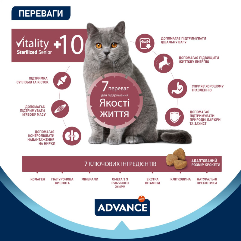 Advance Cat Senior Sterilized сухой корм с курицей для стерилизованных пожилых котов, 1.5 кг - фото 4