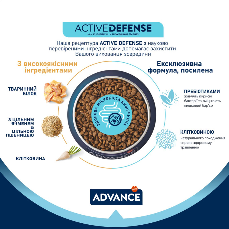 Advance Cat Senior Sterilized сухой корм с курицей для стерилизованных пожилых котов, 1.5 кг - фото 5
