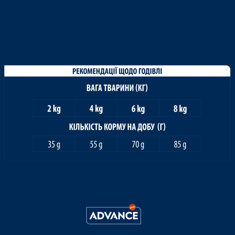 Advance Cat Senior Sterilized сухой корм с курицей для стерилизованных пожилых котов, 1.5 кг - фото 8
