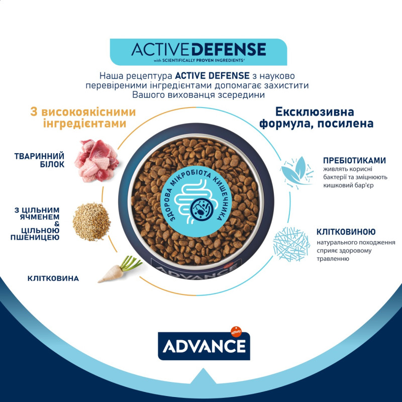Advance Cat Sterilized Hairball сухий корм для виведення вовни у стерилізованих котів, 10 кг - фото 4