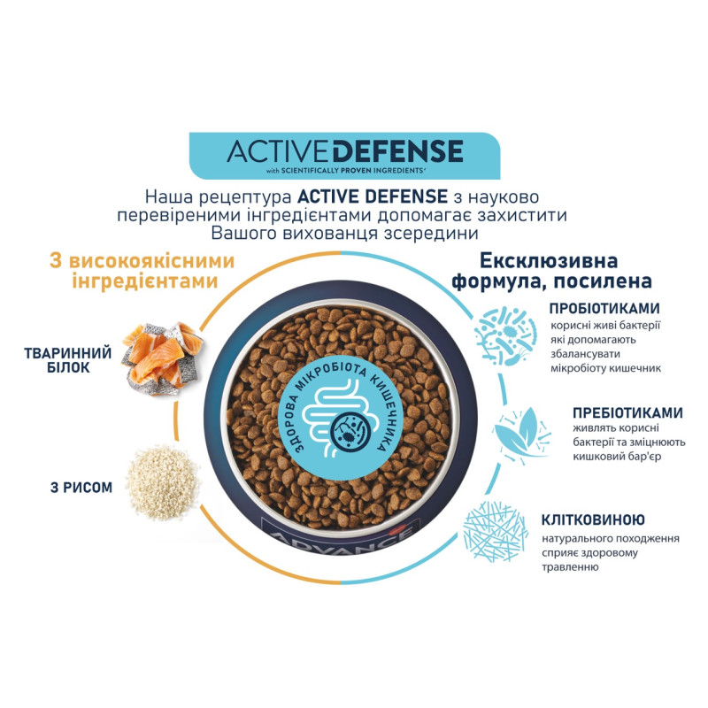 Advance Mini Sensitive сухой корм для собак малых пород с лососем, 1.5 кг - фото 4