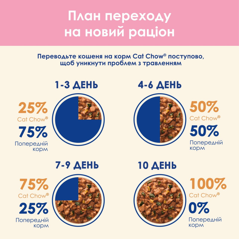 Cat Chow Kitten вологий корм для кошенят з ягнятком 85 гр - фото 7