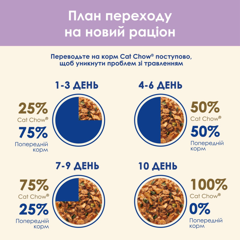 Cat Chow Sensitive вологий корм для котів з лососем 85 гр - фото 7