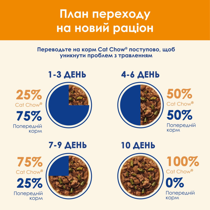 Cat Chow Adult вологий корм для котів з ягнятком 85 гр - фото 7