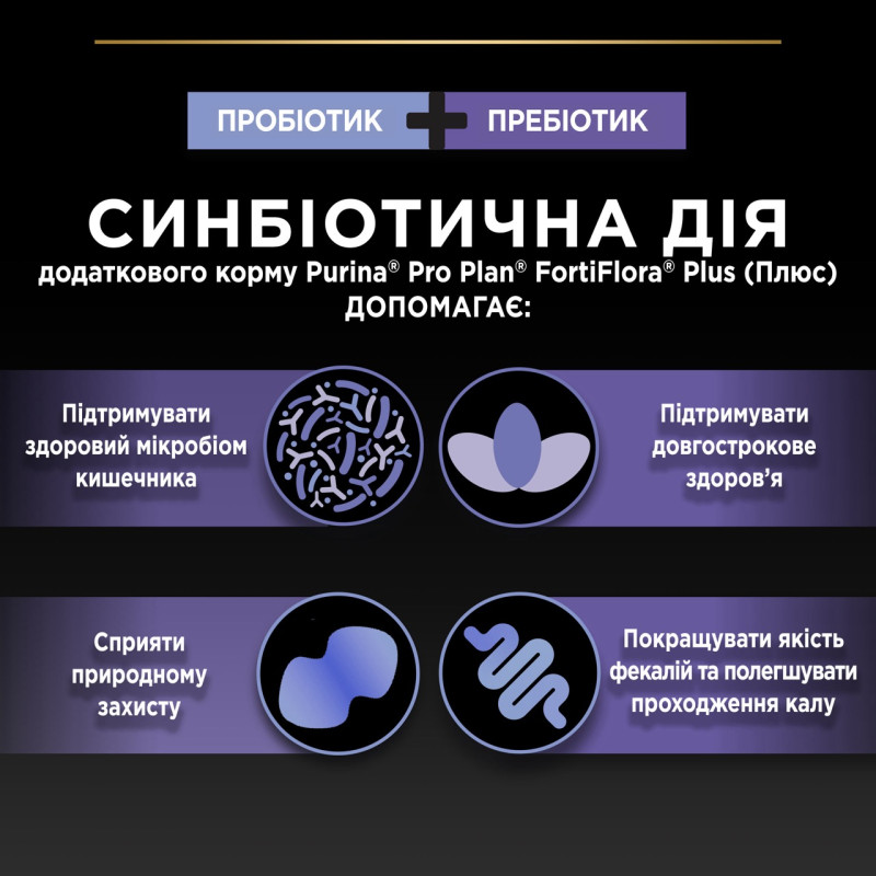 Purina Veterinary Diets FortiFlora Plus Canine пробиотическая добавка для собак та щенят 2 гр х 30 шт - фото 6