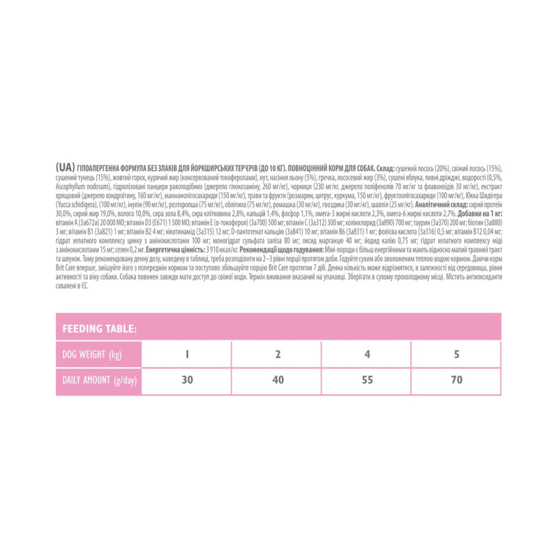 Brit Care Mini GF Yorkshire сухой корм c лососем и тунцом для собак породы йоркширский терьер, 0.4 кг - фото 5