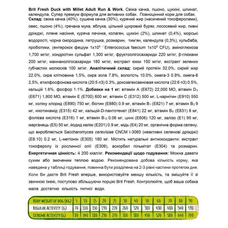 Brit Fresh Duck with Millet Adult Run & Work сухой корм с уткой для собак, 2.5 кг - фото 3