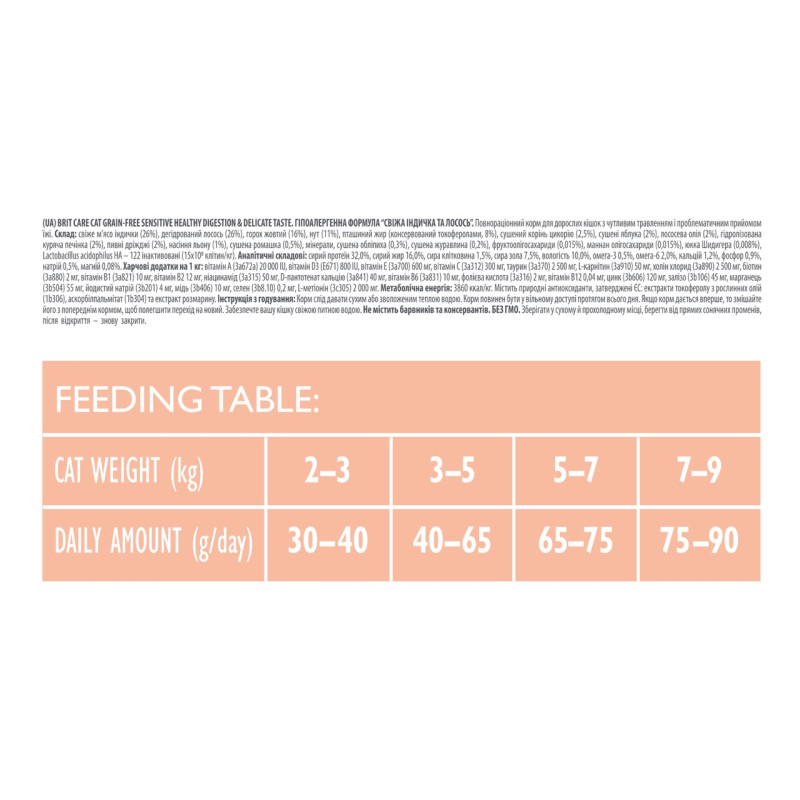 Brit Care Cat Adult GF Sensitive Healthy Digestion & Delicate Taste сухий корм для котів з чутливим травленням, 2 кг - фото 3