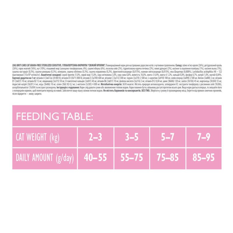 Brit Care Cat Adult GF Sterilized Sensitive сухий корм з кроликом для стерилізованих кішок, 2 кг - фото 4