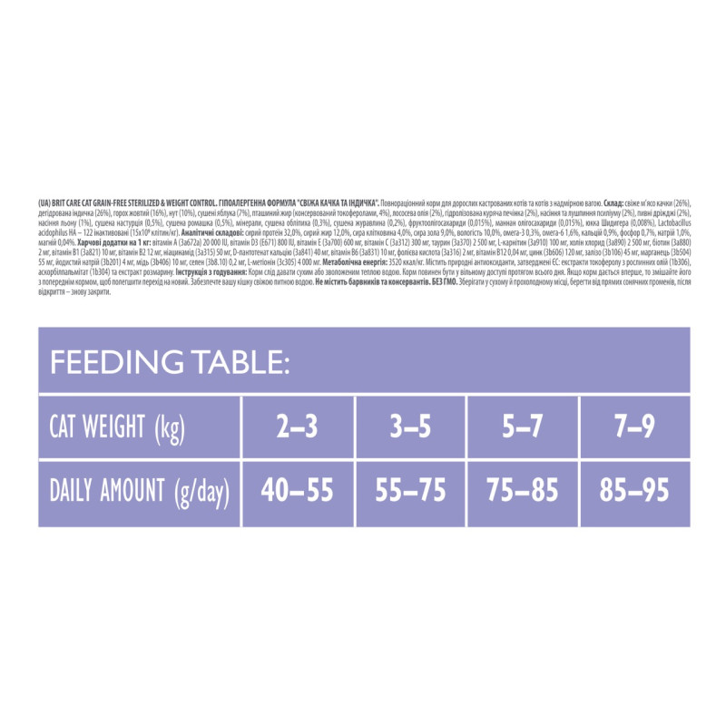 Brit Care Cat GF Sterilized & Weight Control сухой корм для стерилизованных кошек с лишним весом, 7 кг - фото 3