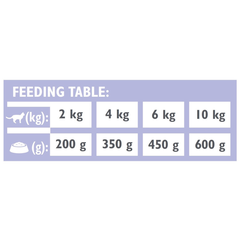 Brit VD Cat Gastrointestinal вологий корм для котів із захворюваннями ШКТ, 200 гр - фото 4