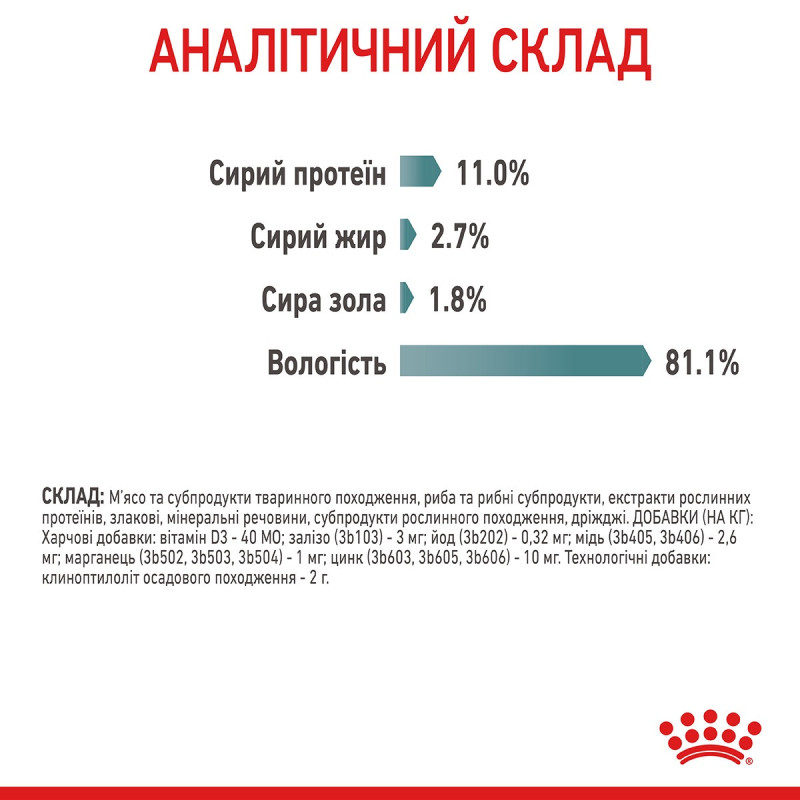 Royal Canin Hairball Care вологий корм для виведення вовни у котів 85 гр - фото 14