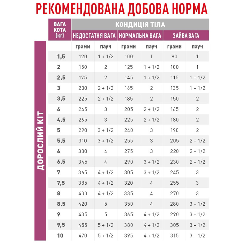 Royal Canin Renal Feline Fish Pouches влажный корм для котов с заболеваниями почек 85 гр - фото 4
