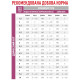 Royal Canin Renal Feline Fish Pouches влажный корм для котов с заболеваниями почек 85 гр - фото 4