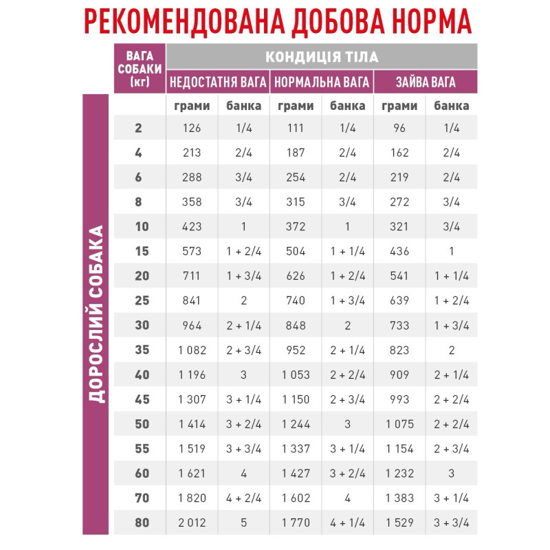 Royal Canin Renal Canine Cans влажный корм для собак с заболеваниями почек 410 гр - фото 4