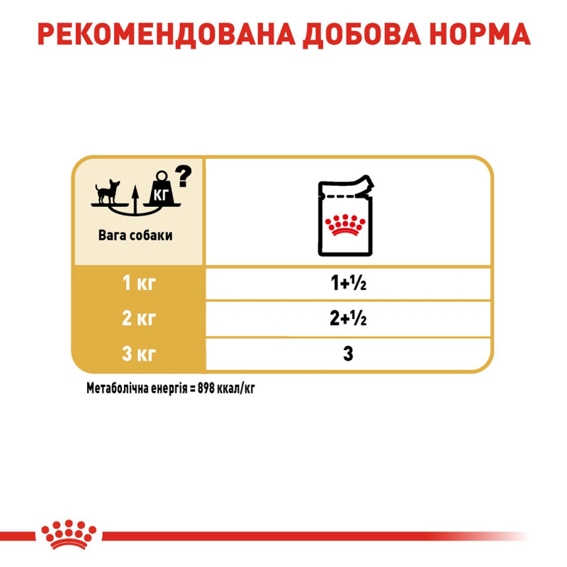 Royal Canin Chihuahua Adult влажный корм для собак породы чихуахуа 85 гр - фото 12