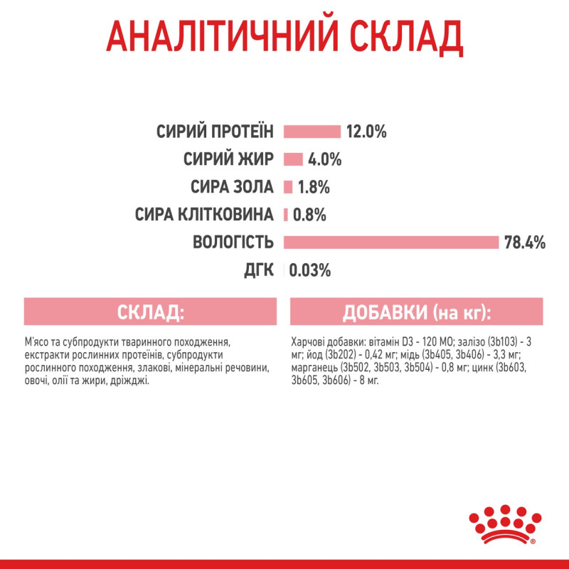 Royal Canin Kitten Loaf влажный корм для котят всех пород 85 гр - фото 10